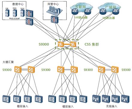 S9300系列企业交换机产品特性