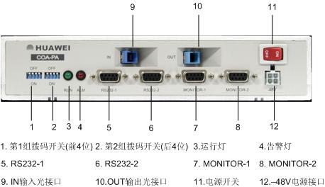 OSN3500 SS61COA外观